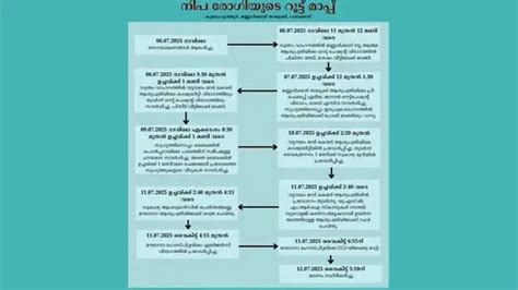 Route map of Nipah patient in Palakkad released - KERALA - GENERAL ...