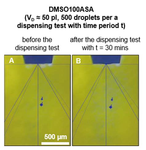 Influence of the Volatility of Solvent on the Reproducibility of ...