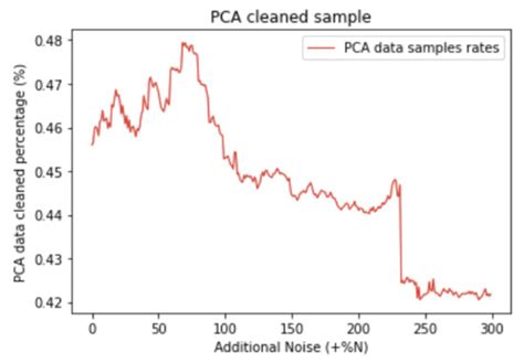 Applied Sciences | Special Issue : Cyber Security in Human Health and ...