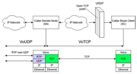 Check udp port