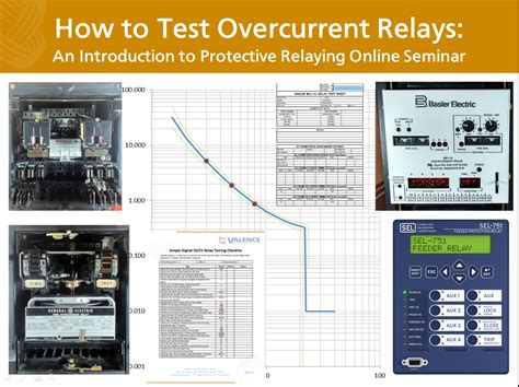 Image result for Overcurrent Relay Test