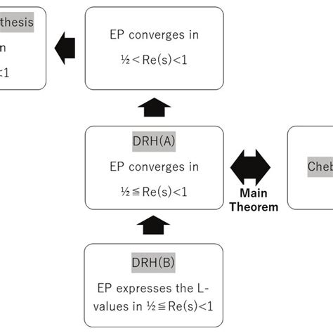 Image result for Chebyshevs Theorem Explained