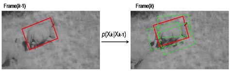 Towards an Autonomous Vision-Based Unmanned Aerial System against ...