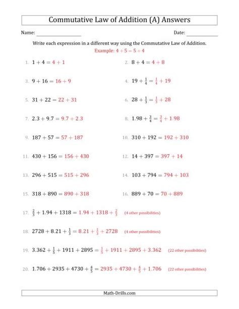 Image result for Commutative Law of Addition Examples