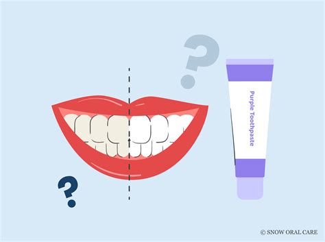 Image result for Does Purple Toothpaste Work