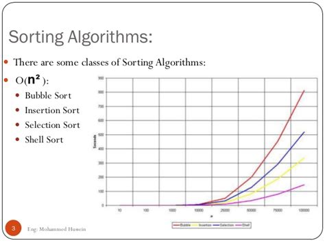 Image result for Selection Sort Vs Bubble Sort