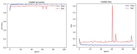 CyberSentinel: A Transparent Defense Framework for Malware Detection in ...