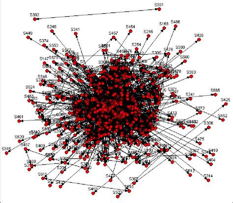Local Connection 的图像结果