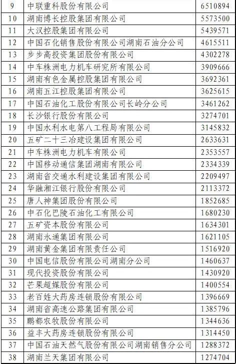 2022广州最具价值品牌100强发布 黄埔区17家企业名单一览