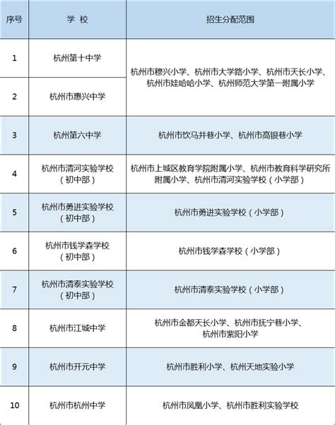 杭州各初中“职高入学率”排名热传，这些消息是否准确？我们刚刚采访了十多所初中，最新回应来了！