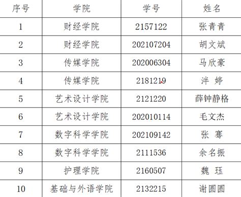 上海立达学院关于2022-2023学年国家奖学金、国家励志奖学金、上海市奖学金评审结果公示-