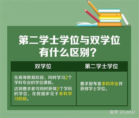 黄冈师范学院2022年第二学士学位招生简章 - 知乎