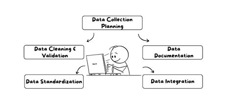 data analysis methods 的图像结果