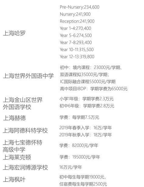 北京国际学校分布与招生阶段汇总，AP校最多，平均费用20W+ - 知乎
