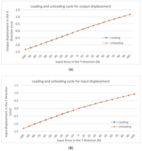 Design of a Monolithic Double-Slider Based Compliant Gripper with Large ...