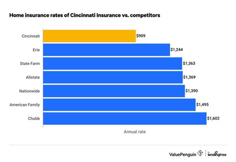 Cincinnati Insurance Review: What Are the Pros and Cons?