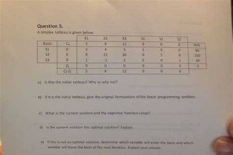 Image result for Simplex Tableau Explained