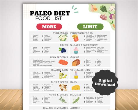 Paleo Diet Food List With Low Carb Meal Plan, Natural Healthy Food List ...
