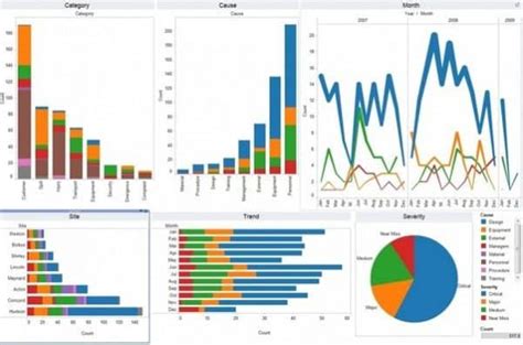 Tableau Example Data 的图像结果