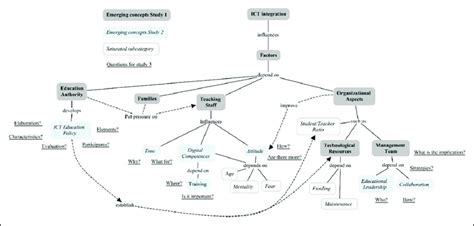 Concept Example 的图像结果