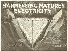 harnessing of electricity harnessing nature s electricity nuenergy harnessing of electricity harnessing nature s electricity nuenergy
