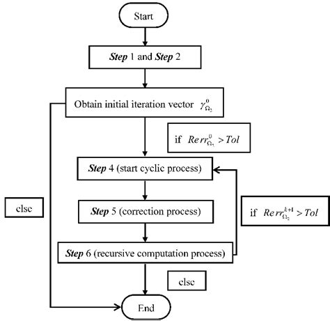 Extremly Large Algorithm Block Diagram 的图像结果