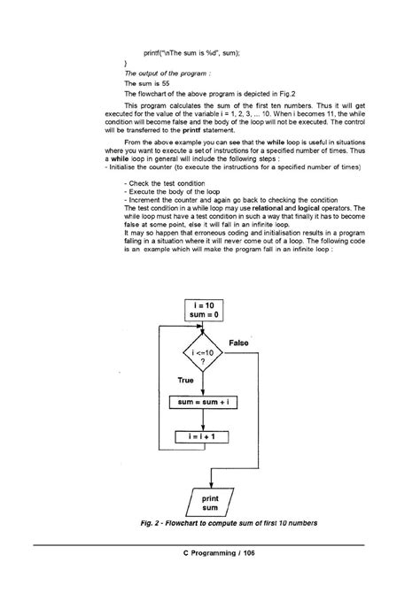 Image result for Programming Using C