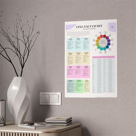 Cell Salt Chart, Tissue Salt Chart, Homeopathic Cell Salts, Holistic ...
