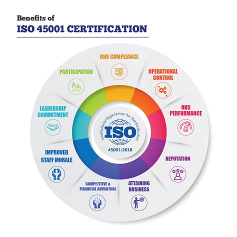 ISO 45001:2018 - Mind Map