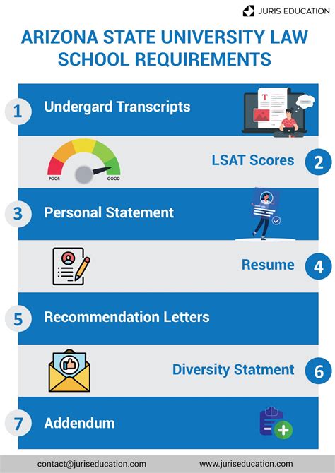 ASU Law School | Acceptance Rate + How to Get In