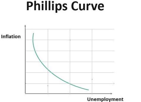 The Philosophy Behind S-curves - Project Control Academy