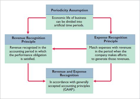 Balance Sheet Definition and Examples - India Dictionary