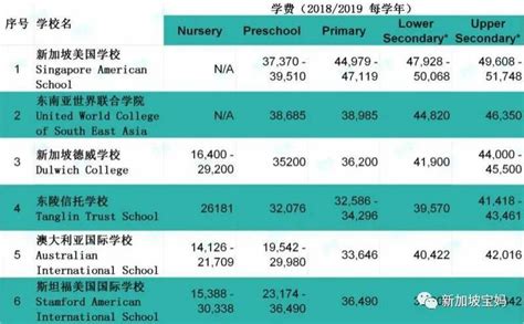 What？！中国最便宜的国际学校竟然在上海？ - 每日头条