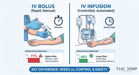 What Is IV Bolus?