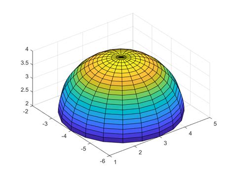 Image result for Plot Function On Sphere MATLAB