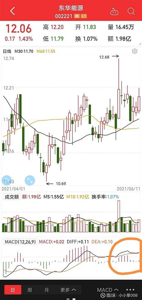 同花顺软件哪些更好用-软件技巧-ZOL软件下载