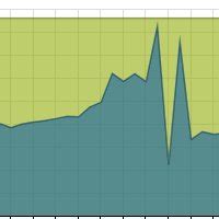 CPU Usage Test 的图像结果