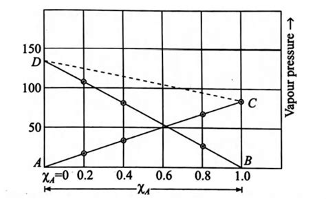 Based on the given diagram, which of the following statements regarding ...