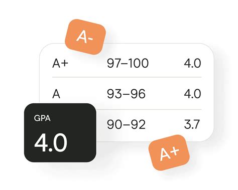 Grading Tools: GPA and Grade Calculators, Scales and More