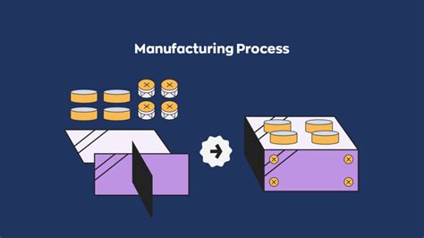 Interesting Manufacturing Processes 的图像结果