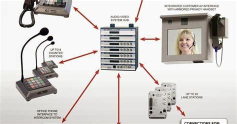 Computer Intercom Sounds 的图像结果
