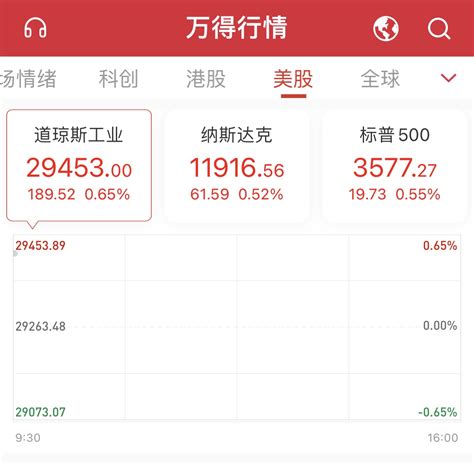 美股三大指数集体高开 理想汽车涨逾8%_凤凰网