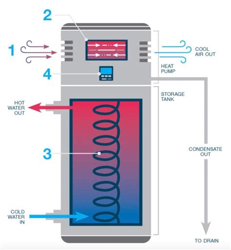 Hot Water Heater Diagram Keep Your Energy Bills Out Of Hot Water | The