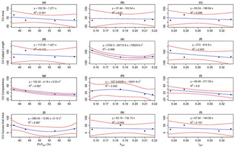 Phenotypic, Genetic, and Epigenetic Variation among Diverse Sweet ...