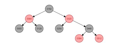 Image result for JSON HashMap