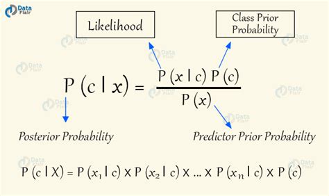 Machine Learning INR 的图像结果