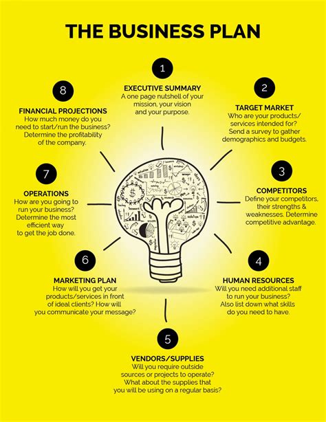 Explain the Different Components of Business Plans