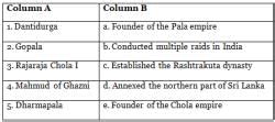New Kings and Kingdoms Class 7 Worksheet History Chapter 2