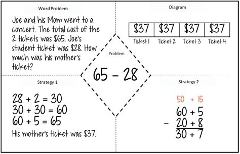 Image result for Frayer Model for Math