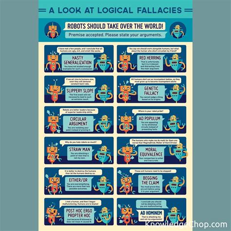 Image result for Logical Fallacies Examples
